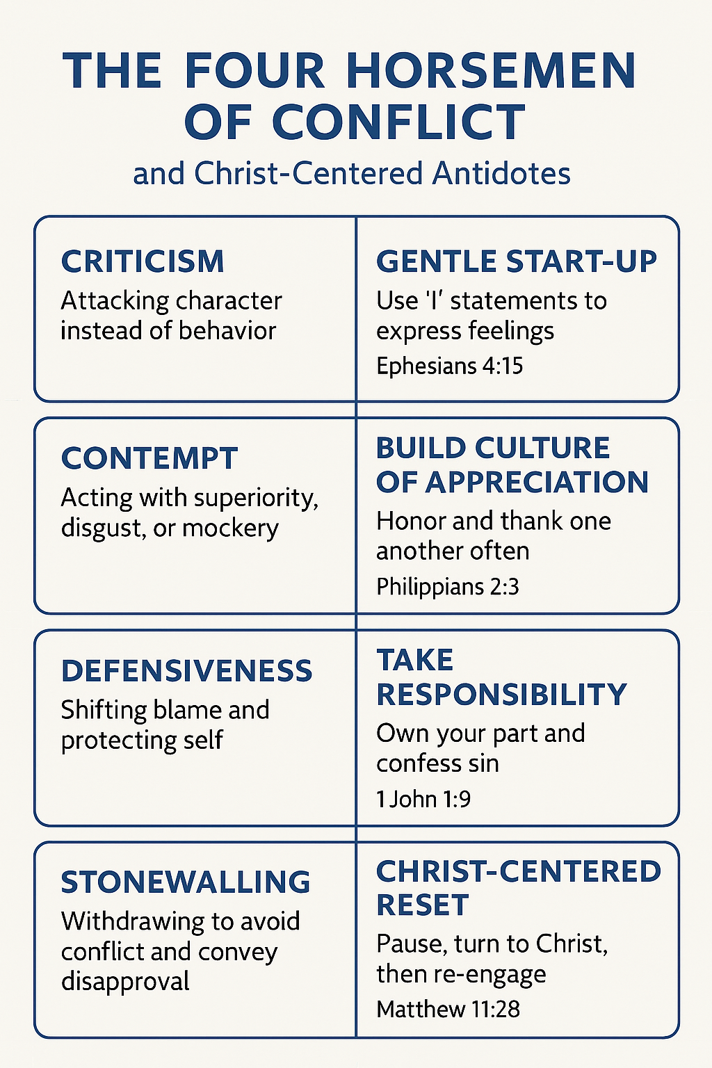 Four Horsemen of Conflict: A Christian Perspective